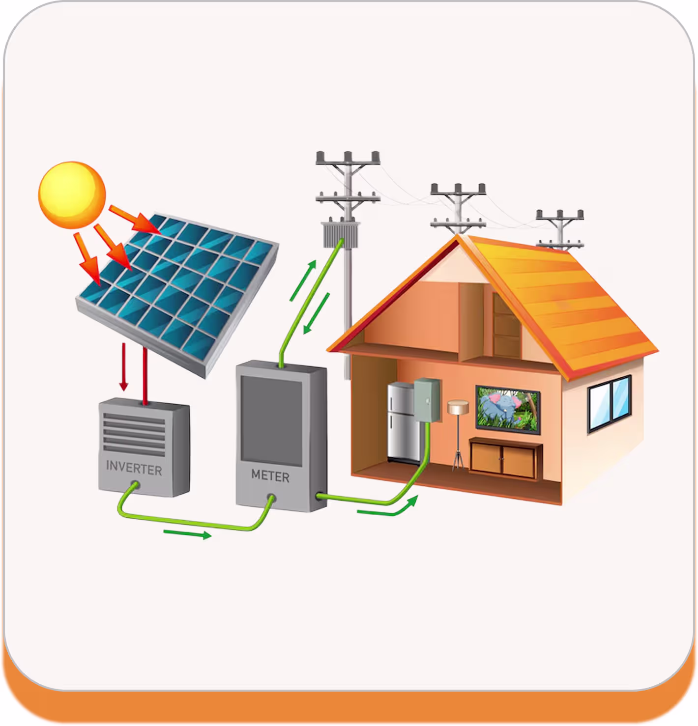 Solar and battery hybrid power system