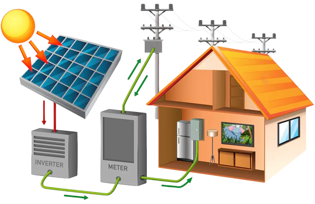 EV Chargers & Charging Infrastructure